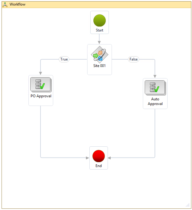 Discussions – Dynamics F/SCM – Dynamics Communities