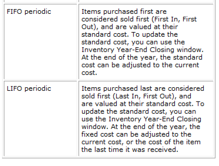 Integration of Landed Cost with Standard (Periodic) Cost Dynamics GP