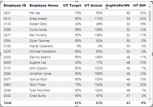 Ut Target Discussions – Power Platform – Dynamics Communities