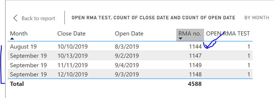 Rma View Dat Discussions – Power Platform – Dynamics Communities