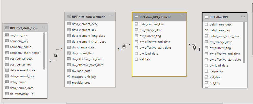 Discussions – Power Platform – Dynamics Communities