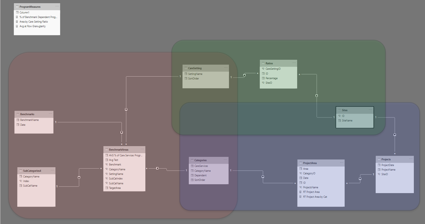 Discussions – Power Platform – Dynamics Communities