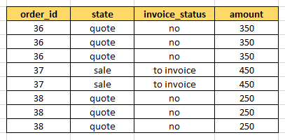 Discussions – Power Platform – Dynamics Communities