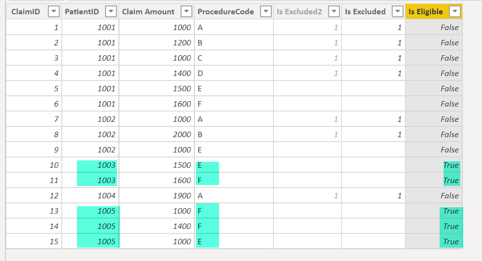 Recovery Filter Coding Discussions – Power Platform – Dynamics Communities